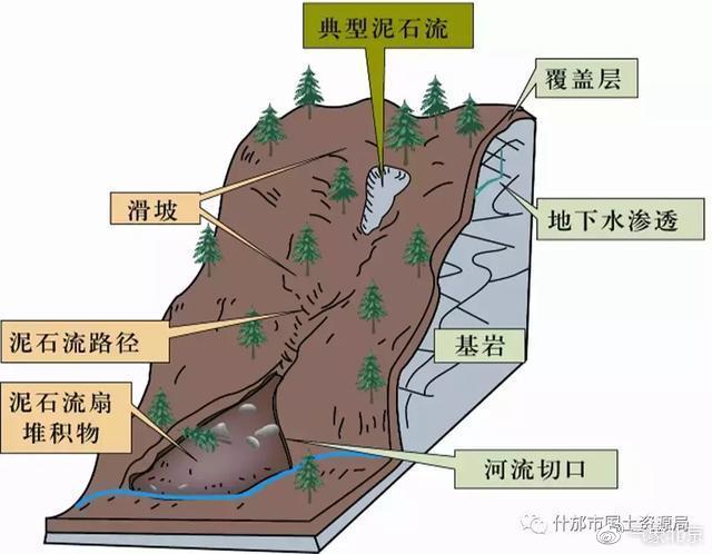 夏季地質災害風險高 瞭解知識重防範