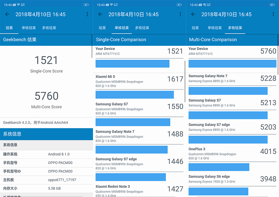 r11s与oppo r11s plus跑分旗鼓相当,在cpu方面,oppo r15以微弱优势