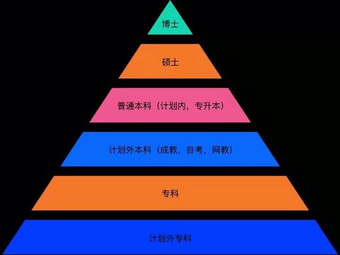 国际本科留学生回国就业前景 海外学历职场竞争力分析