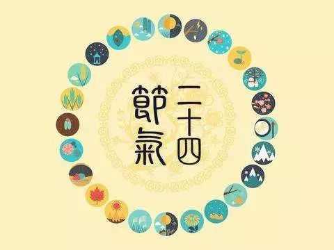文学常识！16个中国古代历法趣谈，超详细|历法|纪年|朔望月|回归年|纪年法_新浪新闻