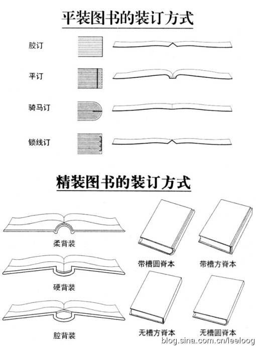 书籍装帧设计干货