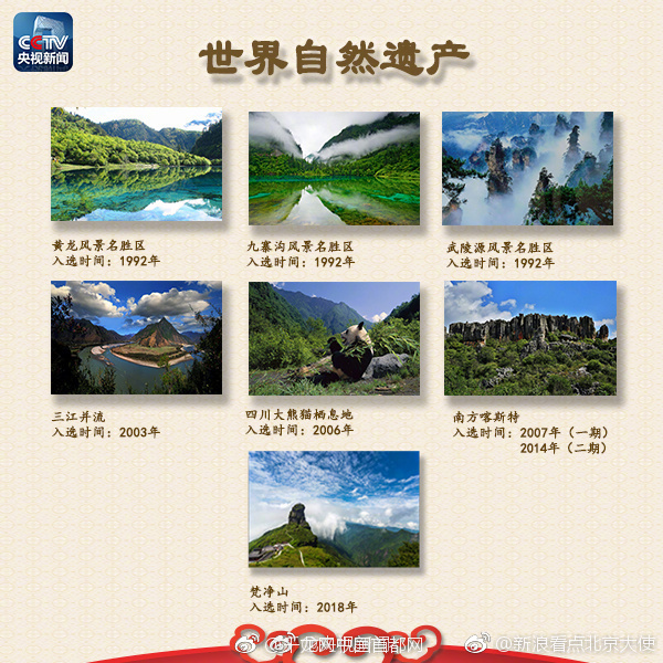 中国53处世界遗产全名录![太开心]