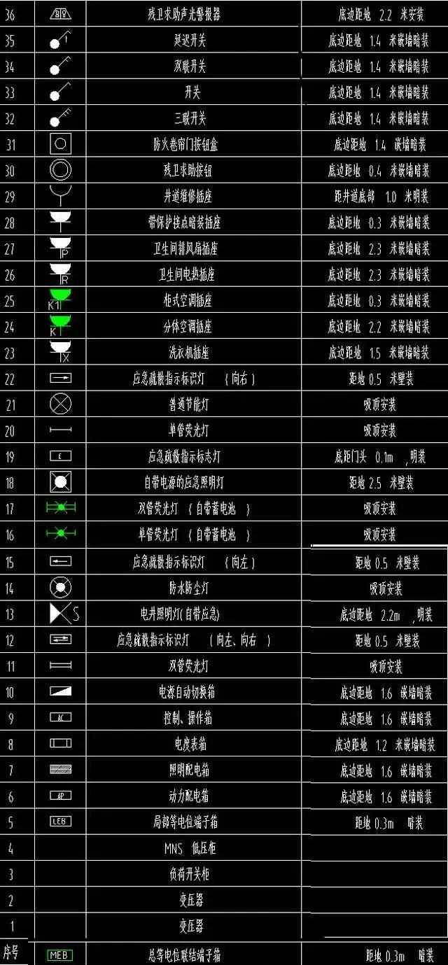 水电图纸图例大全,电气,弱电,给排水常用图例!