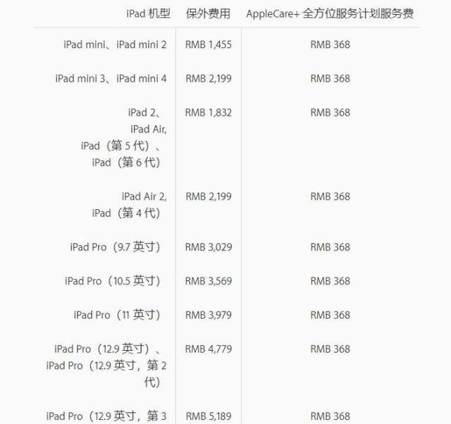 我跟你说有多少理由可以买2018款ipadpro