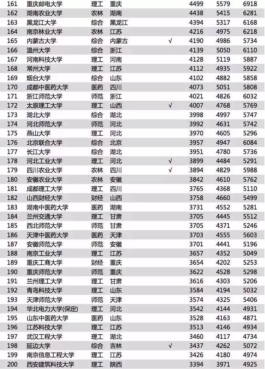 上海财经大学工资待遇(上海财经大学本科毕业生年薪)