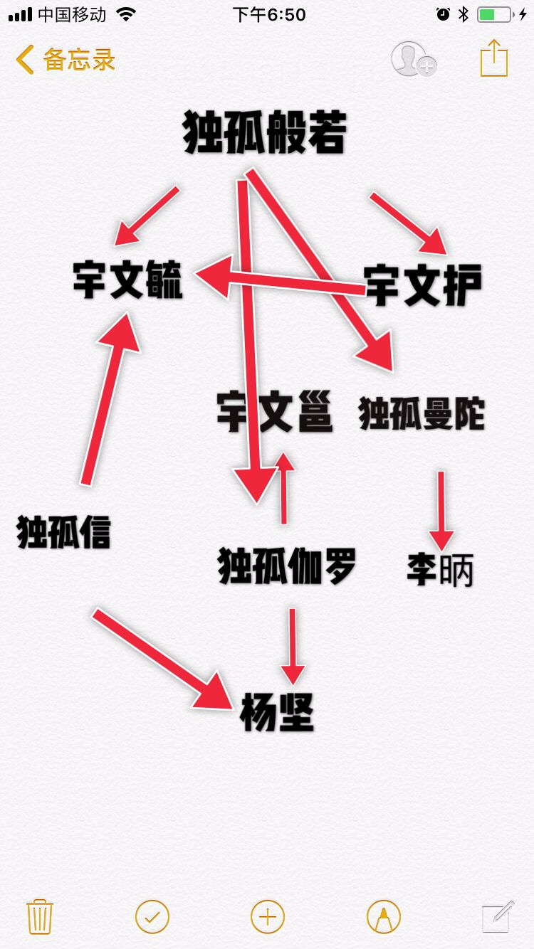 她也在不知不觉中,影响了独孤曼陀和独孤伽罗的婚姻状况.