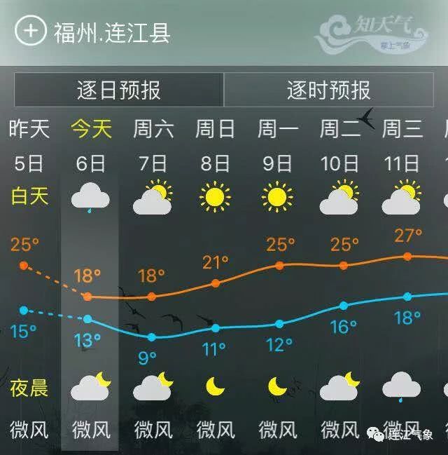 连江|风力|天气_新浪网