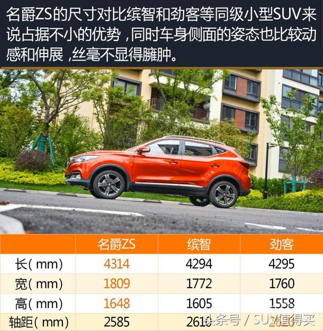 配置提升价格不变实力对抗缤智xrv体验2018款名爵zs