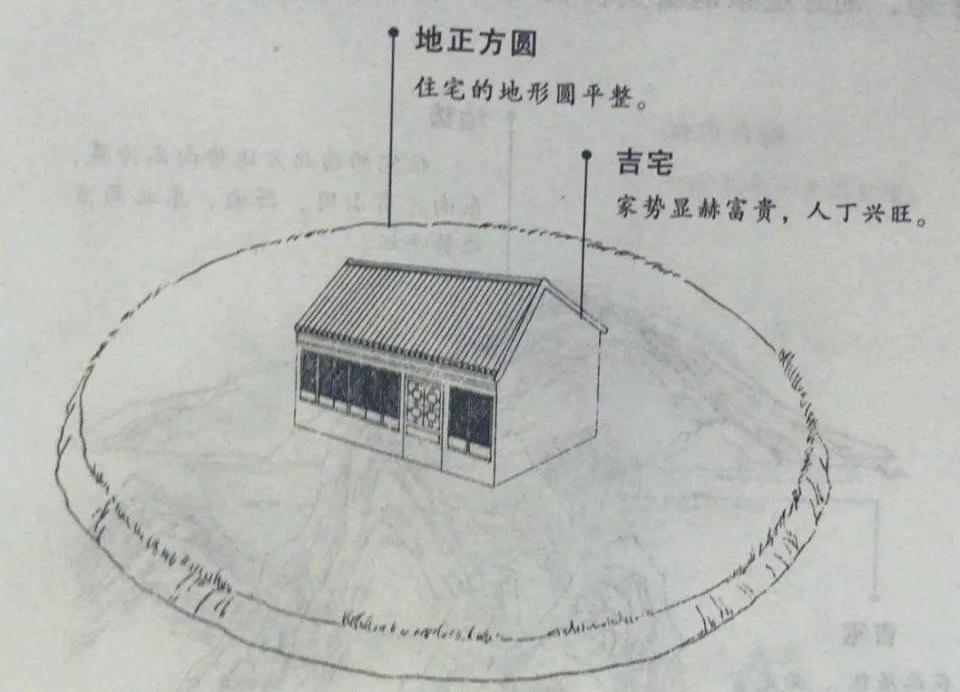 农村上的三大风水吉宅: 家庭祥瑞安康, 香火旺盛, 代代兴旺!