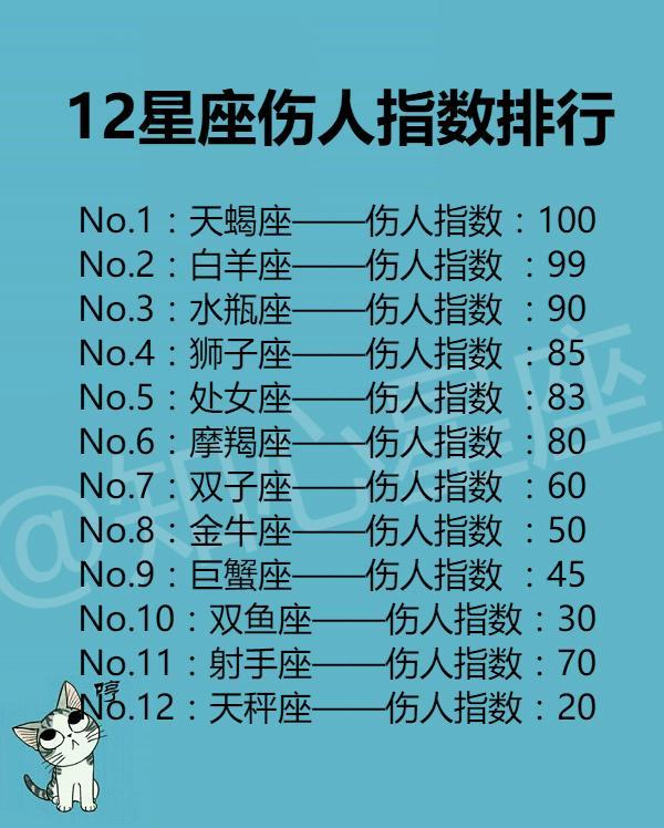 12星座谁最伤人? 12星座男谁是好老公?
