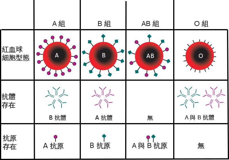 同是A血型,不一定就能相互输血