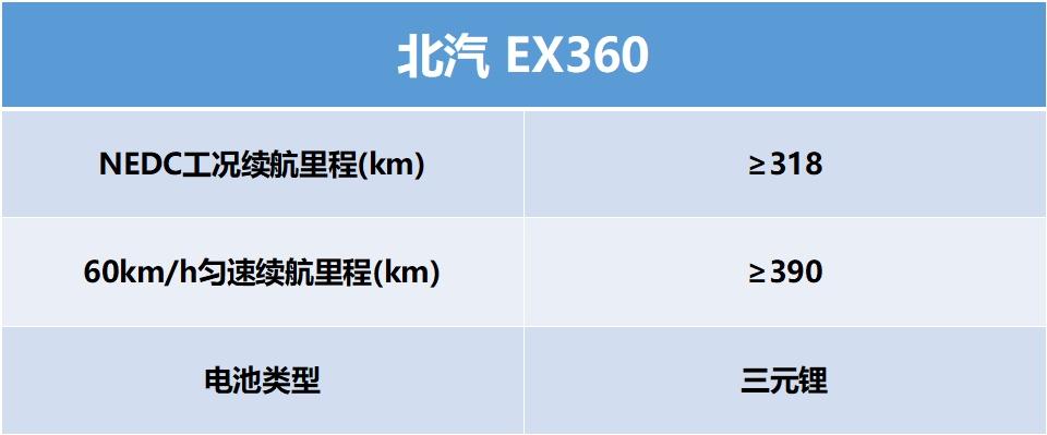 宣称续航390,实际续航让人急,北汽ex360,配得上国补7万元?