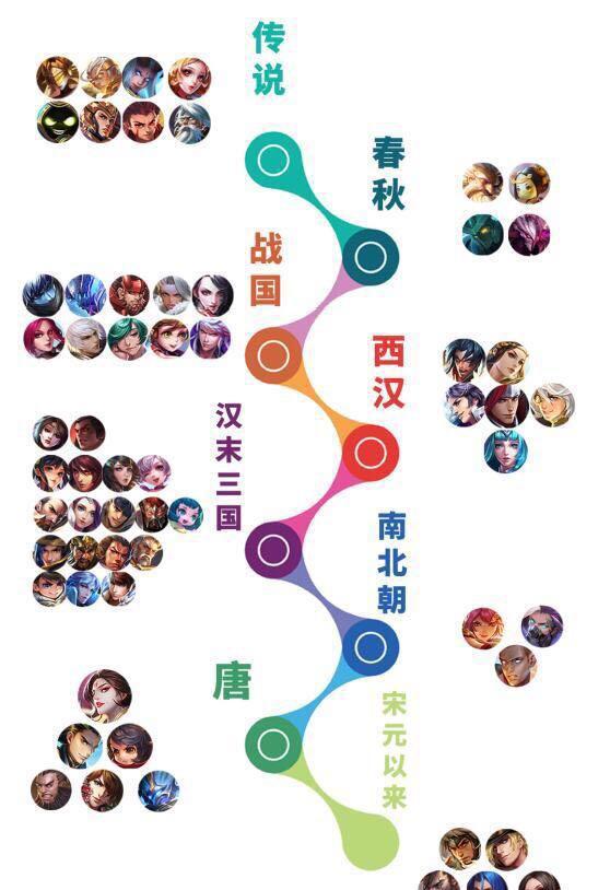 王者荣耀:一张图看完王者荣耀英雄历史发展,看看你的误解有多深