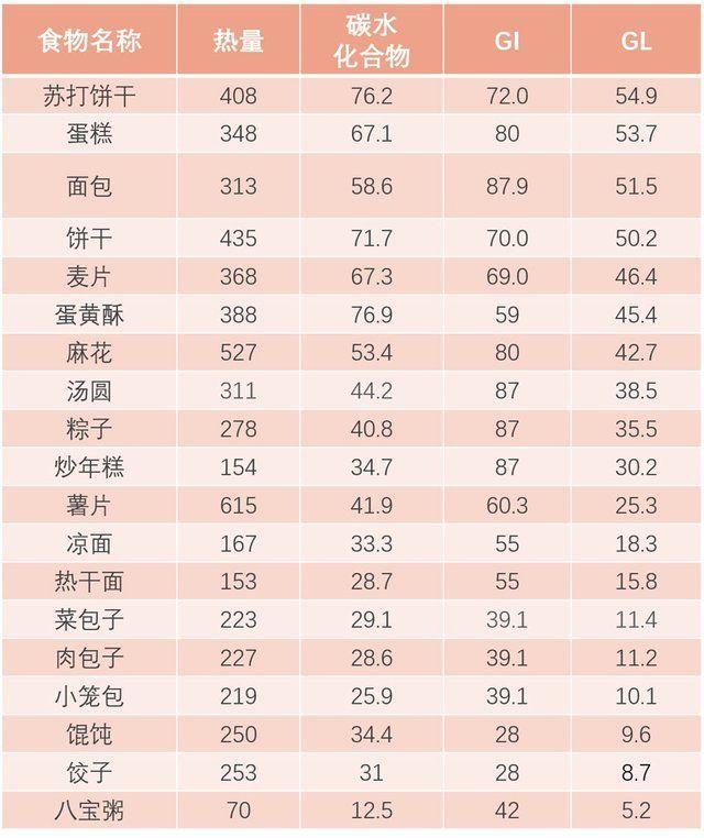 糖尿病|血糖|糖尿病人_新浪新聞