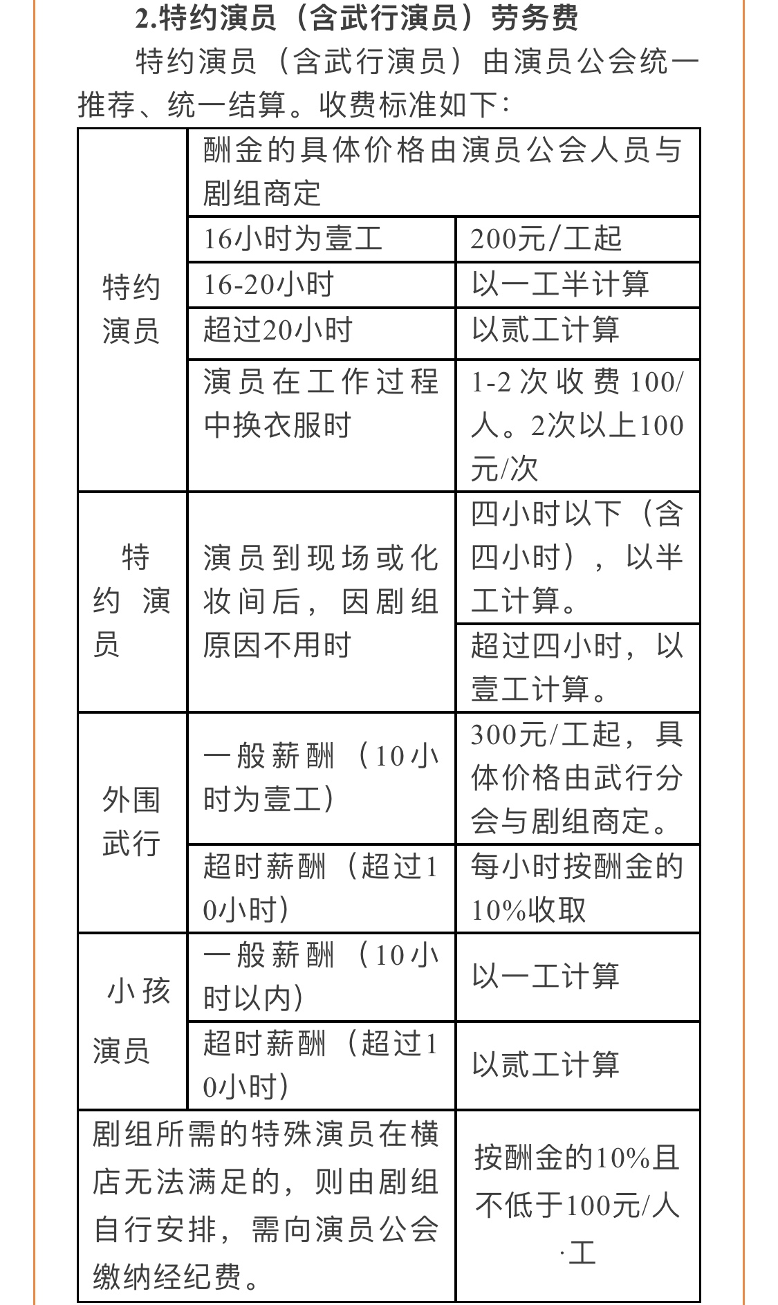 横店群演最新出台的收费标准方案新《演员收费标准及相关规定》