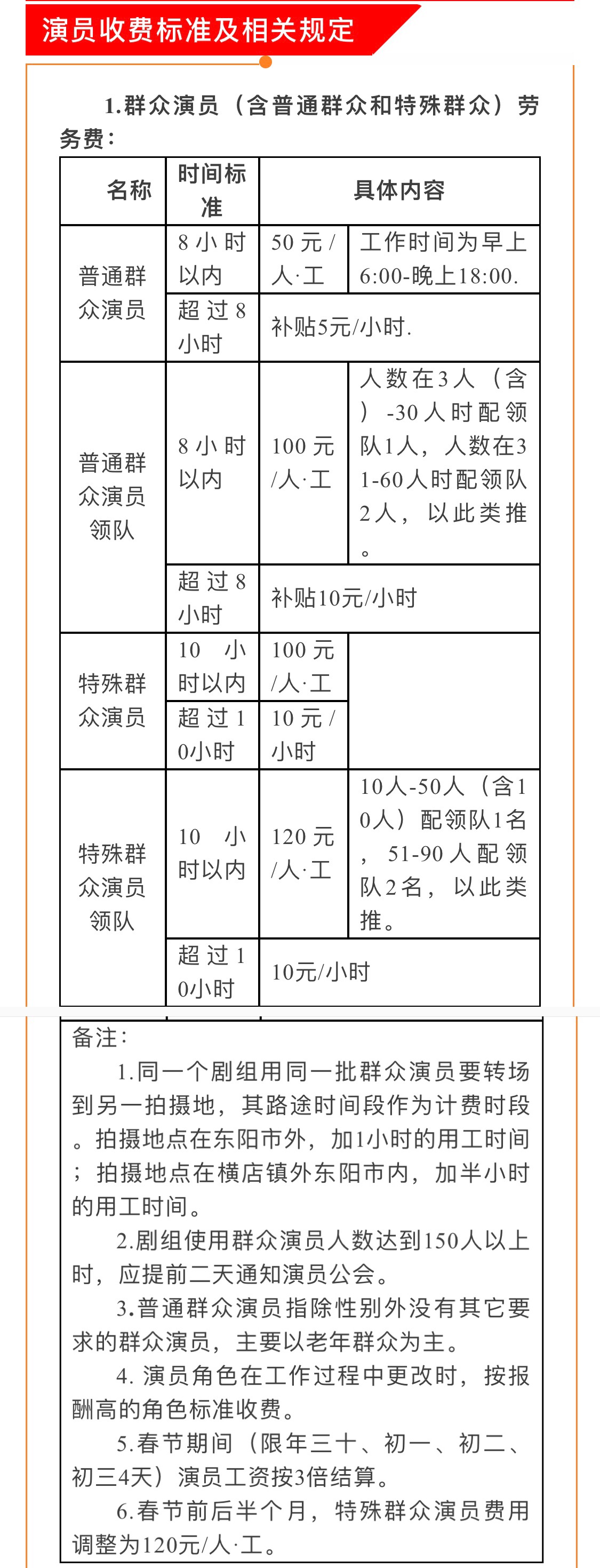 横店群演最新出台的收费标准方案新《演员收费标准及相关规定》
