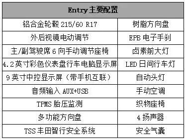 丰田奕泽izoa核心配置曝光,比本田强太多!