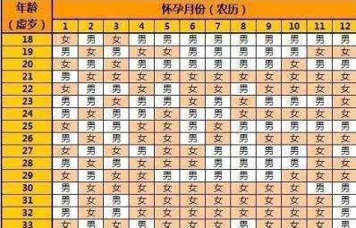 闲得无聊, 来扒一扒我怀男宝的症状, 很准哦