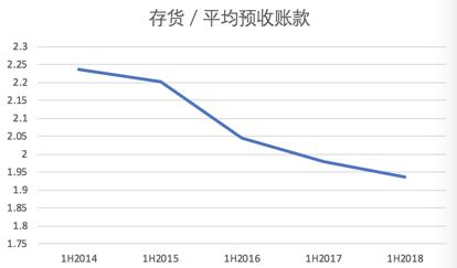 央企模范生保利地产能否重回行业前三?