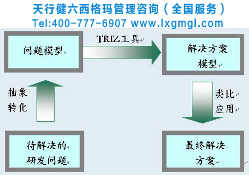 创新原理的名词解释是什么_什么是副花冠名词解释
