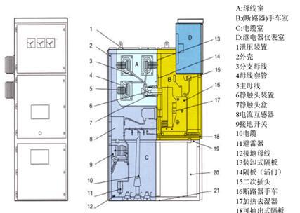 图文解析10kv开关柜