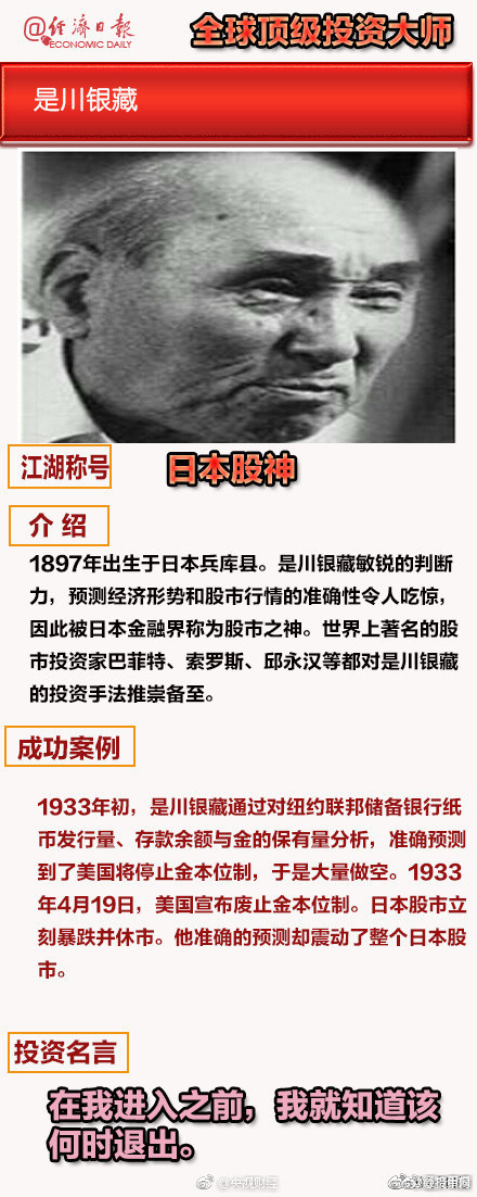 世界级投资大师教你来投资 财经头条