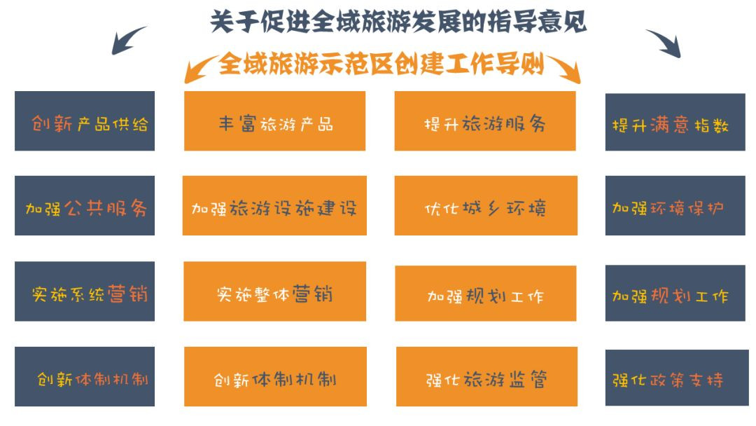 全域旅游发展国家层面文件解读1