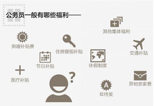 2018公务员年终奖:补贴都被取消?薪酬改变后