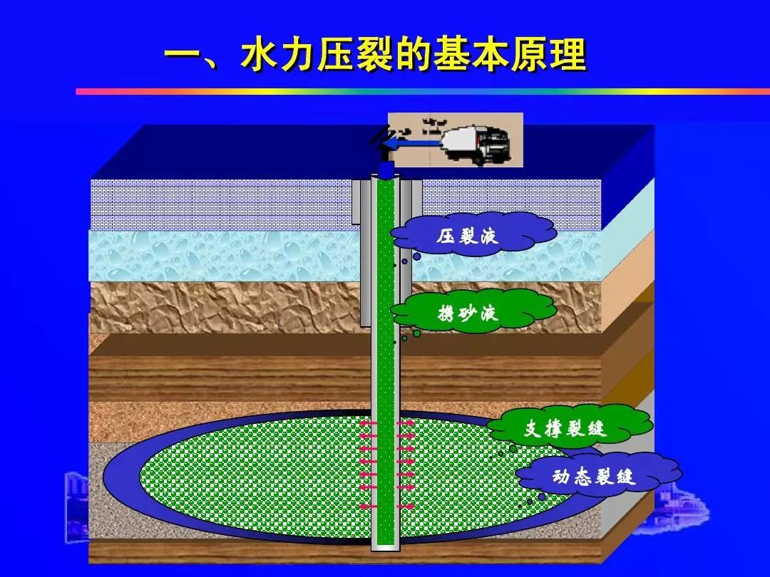 如何应对？研究表明四川地震与水力压裂作业有关！|压裂|地震|水力_新浪新闻