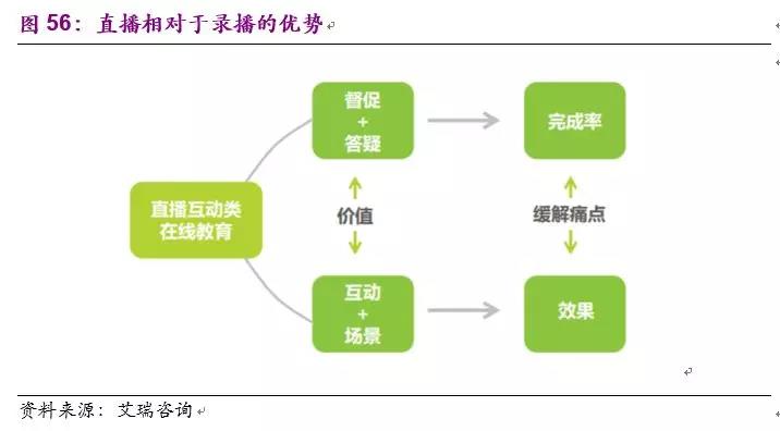 天音教育互联