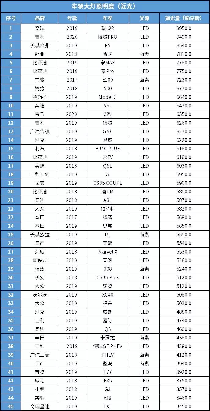 2019飙车大赏：我们如何做测试