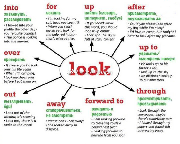 英文动词搭配用法,这些地道英语果断收藏 - 英语动词搭配 - 实验室