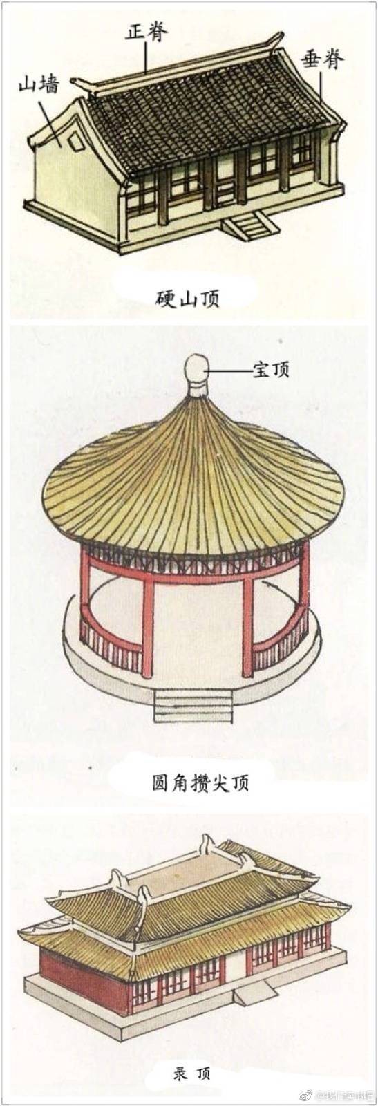 中国古建筑入门小科普,涨知识学习!