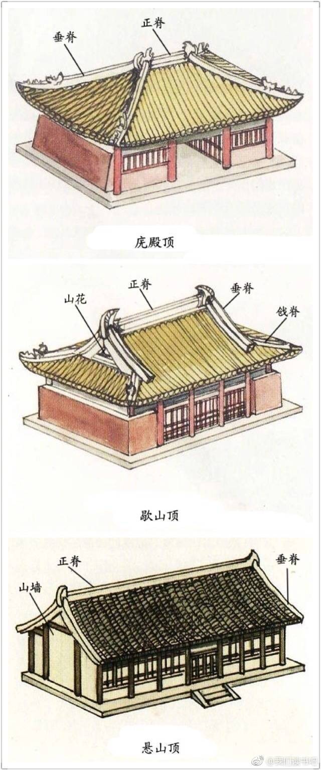 中国古建筑入门小科普,涨知识学习!