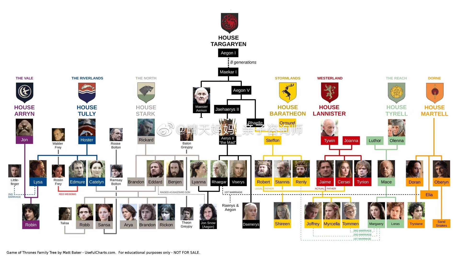 追剧到今天权力的游戏人物关系再复杂都不重要