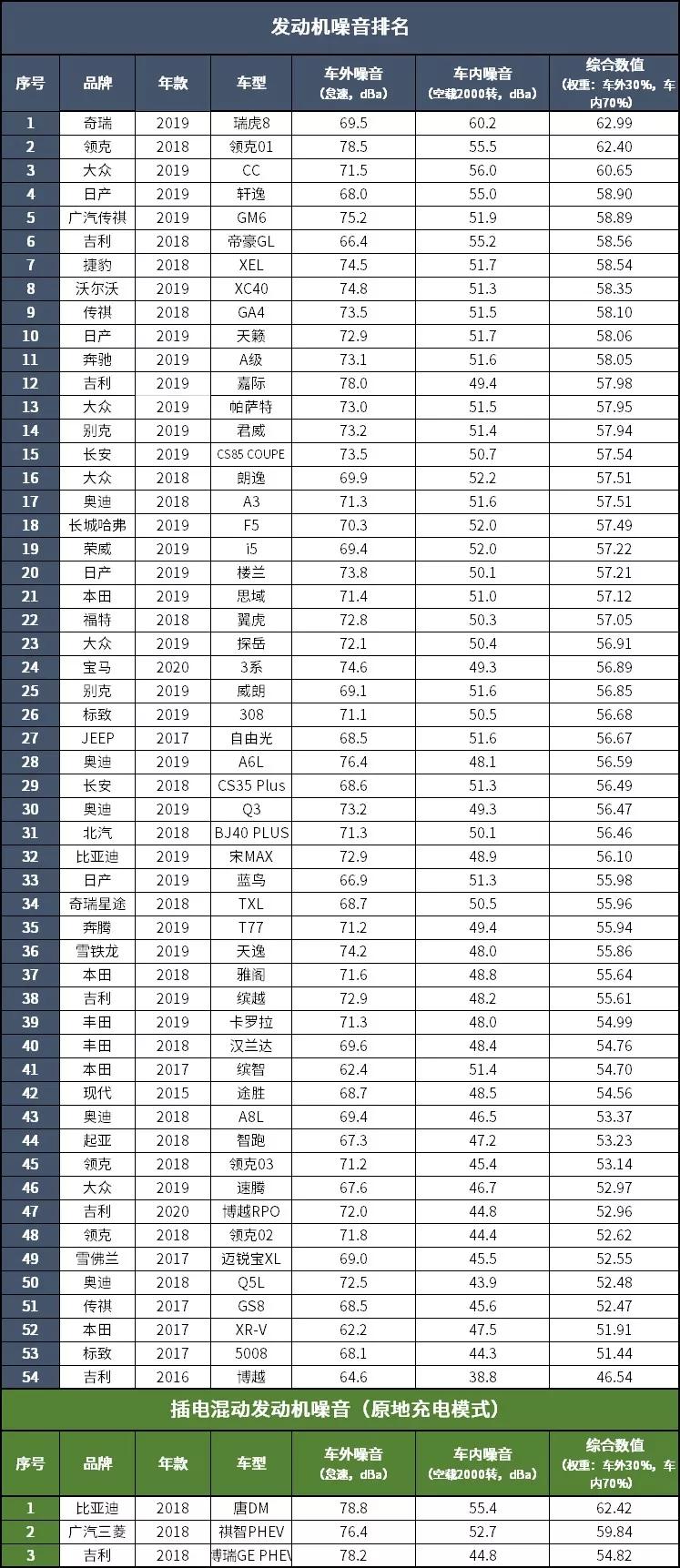 2019飙车大赏：我们如何做测试