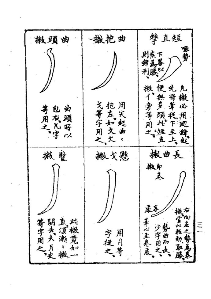 习字秘诀之二 这就是清朝人学书之帖 高清图集 新浪网