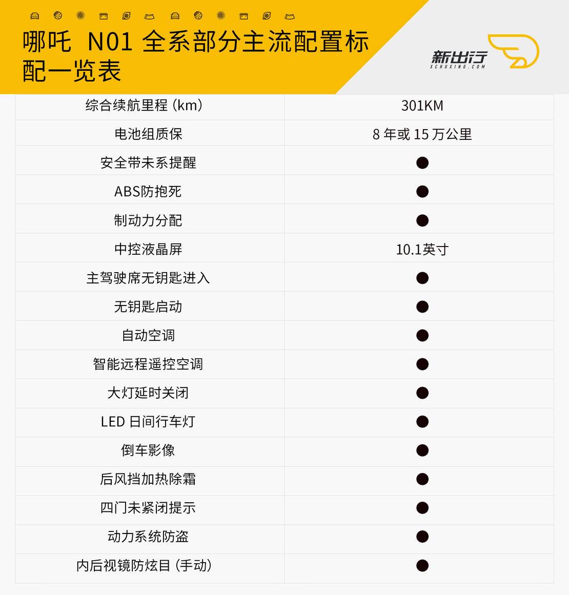 顶配版暂时无车且不接受预定 哪吒 n01 购买分析-新浪汽车
