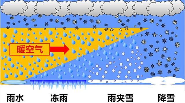 冻雨:危险的美丽