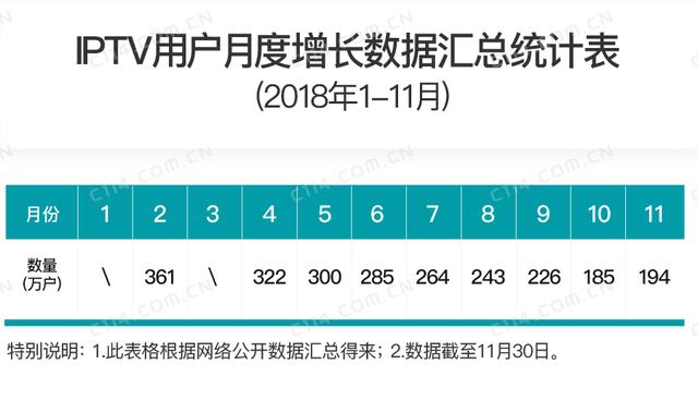 人口普查补通讯费_人口普查