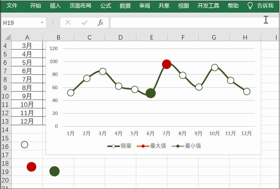 excel动态折线图原来是这么操作的