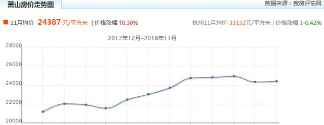 解读杭州学区房市场的最新变化与趋势