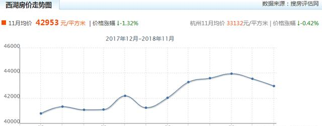 解读杭州学区房市场的最新变化与趋势
