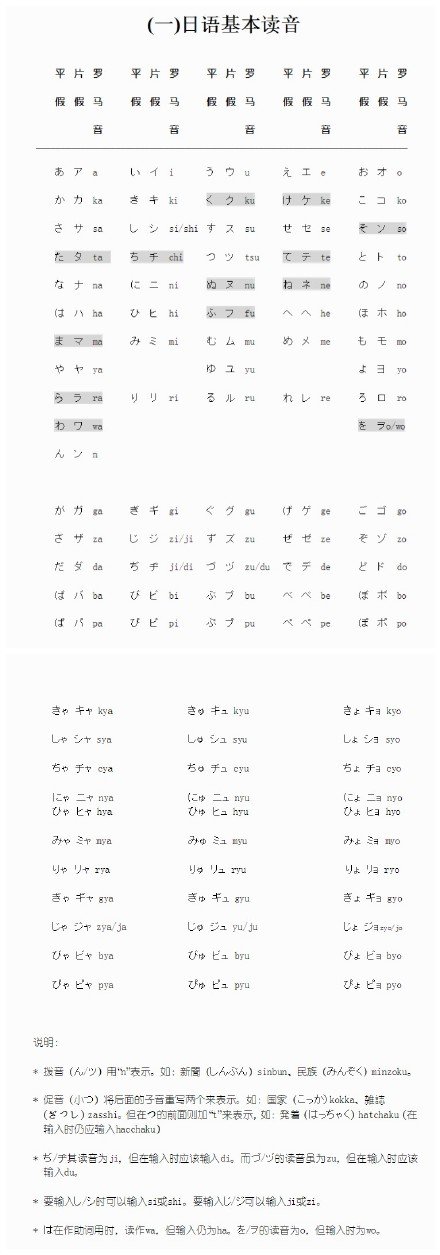 去日本留学，不学日语可不可以？当然可以！...