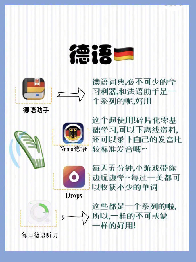 自学小语种app 大学生能力拓展 提升自我cr