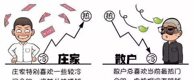 技术进阶·综合篇(四)——散户与主力的对比