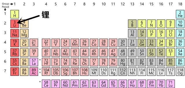 元素的奥秘——有锂说锂|电子|原子核|碳酸锂_新浪新闻