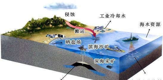 地球上的石油是如何形成的,有没有用完的一天?