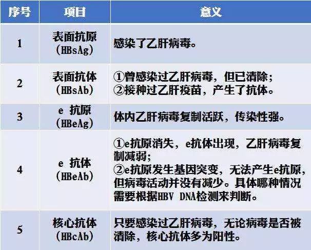 我为什么会得乙肝,查出大三阳还能治好吗|大三阳|乙肝|病毒_新浪新闻