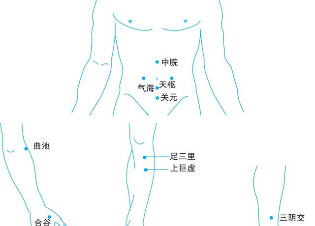 治便秘中医说按按穴位每天2分钟可刺激肠道排便畅通